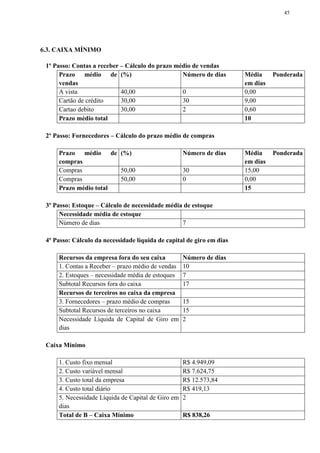 45
6.3. CAIXA MÍNIMO
1º Passo: Contas a receber – Cálculo do prazo médio de vendas
Prazo médio de
vendas
(%) Número de dias Média Ponderada
em dias
A vista 40,00 0 0,00
Cartão de crédito 30,00 30 9,00
Cartao debito 30,00 2 0,60
Prazo médio total 10
2º Passo: Fornecedores – Cálculo do prazo médio de compras
Prazo médio de
compras
(%) Número de dias Média Ponderada
em dias
Compras 50,00 30 15,00
Compras 50,00 0 0,00
Prazo médio total 15
3º Passo: Estoque – Cálculo de necessidade média de estoque
Necessidade média de estoque
Número de dias 7
4º Passo: Cálculo da necessidade líquida de capital de giro em dias
Recursos da empresa fora do seu caixa Número de dias
1. Contas a Receber – prazo médio de vendas 10
2. Estoques – necessidade média de estoques 7
Subtotal Recursos fora do caixa 17
Recursos de terceiros no caixa da empresa
3. Fornecedores – prazo médio de compras 15
Subtotal Recursos de terceiros no caixa 15
Necessidade Líquida de Capital de Giro em
dias
2
Caixa Mínimo
1. Custo fixo mensal R$ 4.949,09
2. Custo variável mensal R$ 7.624,75
3. Custo total da empresa R$ 12.573,84
4. Custo total diário R$ 419,13
5. Necessidade Líquida de Capital de Giro em
dias
2
Total de B – Caixa Mínimo R$ 838,26
 