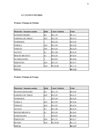 49
6.7. CUSTO UNITÁRIO
Produto: Chalupa de Patinho
Materiais / Insumos usados Qtde Custo Unitário Total
PATINHO MOIDO 0,8 R$ 1,39 R$ 1,11
FARINHA DE TRIGO 0,05 R$ 2,95 R$ 0,15
TEMPEROS 1 R$ 0,20 R$ 0,20
CEBOLA 0,05 R$ 3,99 R$ 0,20
TOMATE 0,05 R$ 5,85 R$ 0,29
ALFACE 0,1 R$ 1,00 R$ 0,10
MOLHO BRANCO 0,1 R$ 0,28 R$ 0,03
GUARDANAPO 2 R$ 0,03 R$ 0,06
PIMENTÃO 0,05 R$ 3,35 R$ 0,17
QUEIJO 0,04 R$ 28,00 R$ 1,12
TOTAL R$ 3,43
Produto: Chalupa de Frango
Materiais / Insumos usados Qtde Custo Unitário Total
FRANGO DESFIADO 0,8 R$ 1,19 R$ 0,95
FARINHA DE TRIGO 0,05 R$ 2,95 R$ 0,15
TEMPEROS 1 R$ 0,20 R$ 0,20
CEBOLA 0,05 R$ 3,99 R$ 0,20
TOMATE 0,05 R$ 5,85 R$ 0,29
ALFACE 0,1 R$ 1,00 R$ 0,10
MOLHO BRANCO 0,1 R$ 0,28 R$ 0,03
GARDANAPO 2 R$ 0,03 R$ 0,06
PIMENTÃO 0,05 R$ 3,35 R$ 0,17
QUEIJO 0,04 R$ 28,00 R$ 1,12
TOTAL R$ 3,27
 