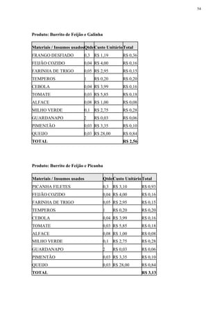 54
Produto: Burrito de Feijão e Galinha
Materiais / Insumos usadosQtdeCusto UnitárioTotal
FRANGO DESFIADO 0,3 R$ 1,19 R$ 0,36
FEIJÃO COZIDO 0,04 R$ 4,00 R$ 0,16
FARINHA DE TRIGO 0,05 R$ 2,95 R$ 0,15
TEMPEROS 1 R$ 0,20 R$ 0,20
CEBOLA 0,04 R$ 3,99 R$ 0,16
TOMATE 0,03 R$ 5,85 R$ 0,18
ALFACE 0,08 R$ 1,00 R$ 0,08
MILHO VERDE 0,1 R$ 2,75 R$ 0,28
GUARDANAPO 2 R$ 0,03 R$ 0,06
PIMENTÃO 0,03 R$ 3,35 R$ 0,10
QUEIJO 0,03 R$ 28,00 R$ 0,84
TOTAL R$ 2,56
Produto: Burrito de Feijão e Picanha
Materiais / Insumos usados QtdeCusto UnitárioTotal
PICANHA FILETES 0,3 R$ 3,10 R$ 0,93
FEIJÃO COZIDO 0,04 R$ 4,00 R$ 0,16
FARINHA DE TRIGO 0,05 R$ 2,95 R$ 0,15
TEMPEROS 1 R$ 0,20 R$ 0,20
CEBOLA 0,04 R$ 3,99 R$ 0,16
TOMATE 0,03 R$ 5,85 R$ 0,18
ALFACE 0,08 R$ 1,00 R$ 0,08
MILHO VERDE 0,1 R$ 2,75 R$ 0,28
GUARDANAPO 2 R$ 0,03 R$ 0,06
PIMENTÃO 0,03 R$ 3,35 R$ 0,10
QUEIJO 0,03 R$ 28,00 R$ 0,84
TOTAL R$ 3,13
 