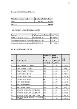 56
Produto: REFRIGERANTE LATA
Materiais / Insumos usados QtdeCusto UnitárioTotal
LATA 1 R$ 2,00 R$ 2,00
TOTAL R$ 2,00
6.8. CUSTOS DE COMERCIALIZAÇÃO
Descrição (%) Faturamento EstimadoCusto Total
SIMPLES (Imposto Federal) 4,00R$ 17.624,00 R$ 704,96
Comissões (Gastos com Vendas) 0,00R$ 17.624,00 R$ 0,00
Propaganda (Gastos com Vendas)1,00R$ 17.624,00 R$ 176,24
6.9. APURAÇÃO DE CUSTOS
Estimativa
de
Custo
Unitário
Nº Produto/Serviço Vendas (em de Matériais
CMD /
CMV
unidades) /Aquisições
1 CHALUPA DE PATINHO 168 R$ 3,43 R$ 575,74
2 CHALUPA DE FRANGO 210 R$ 3,27 R$ 686,07
3 CHALUPA DE PICANHA 126 R$ 4,80 R$ 604,17
4 TACOS DE PATINHO 168 R$ 2,83 R$ 475,04
5 TACOS DE FRANGO 126 R$ 2,71 R$ 341,16
6 TACOS DE PICANHA 84 R$ 3,85 R$ 323,70
7 SOFT DE PATINHO 168 R$ 2,78 R$ 466,70
8 SOFT DE FRANGO 126 R$ 2,66 R$ 334,91
9 SOFT DE PICANHA 105 R$ 3,80 R$ 399,42
10 BURRITO DE FEIJÃO E PATINHO 170 R$ 2,62 R$ 444,57
11 BURRITO DE FEIJÃO E GALINHA 168 R$ 2,56 R$ 429,26
12 BURRITO DE FEIJÃO E PICANHA 64 R$ 3,13 R$ 200,20
13
NACHOS COM FEIJÃO E CARNE
PICANTE 126 R$ 3,47 R$ 436,59
 