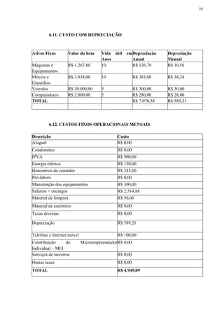 58
6.11. CUSTO COM DEPRECIAÇÃO
Ativos Fixos Valor do bem Vida útil em
Anos
Depreciação
Anual
Depreciação
Mensal
Máquinas e
Equipamentos
R$ 1.267,80 10 R$ 126,78 R$ 10,56
Móveis e
Utensílios
R$ 3.838,00 10 R$ 383,80 R$ 38,38
Veículos R$ 30.000,00 5 R$ 300,00 R$ 30,00
Computadores R$ 2.800,00 5 R$ 280,00 R$ 28,00
TOTAL R$ 7.070,58 R$ 589,21
6.12. CUSTOS FIXOS OPERACIONAIS MENSAIS
Descrição Custo
Aluguel R$ 0,00
Condomínio R$ 0,00
IPVA R$ 900,00
Energia elétrica R$ 150,00
Honorários do contador R$ 345,00
Pró-labore R$ 0,00
Manutenção dos equipamentos R$ 300,00
Salários + encargos R$ 2.514,88
Material de limpeza R$ 50,00
Material de escritório R$ 0,00
Taxas diversas R$ 0,00
Depreciação R$ 589,21
Telefone e Internet móvel R$ 100,00
Contribuição do Microempreendedor
Individual – MEI
R$ 0,00
Serviços de terceiros R$ 0,00
Outras taxas R$ 0,00
TOTAL R$ 4.949,09
 