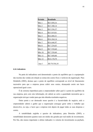 60
6.14. Indicadores
Na parte de indicadores será demonstrado o ponto de equilíbrio que é a equiparação
das receitas das vendas em relação as somas dos custos fixos e variáveis da organização. Para
Dolabella (2002), destaca que o ponto de equilíbrio corresponde ao nível de faturamento
necessário para que a empresa possa cobrir seus custos, alcançando assim um lucro
operacional igual a zero.
É de extrema importância para o empreendedor saber qual é o ponto de equilíbrio da
sua empresa, pois com esta informação, ele saberá ao certo a quantidade necessária que a
organização terá que vender para que não obtenha resultados negativos.
Outro ponto a ser destacado nesse quesito é a lucratividade do negócio, nele o
empreendedor saberá o ganho que a organização consegue gerar sobre o trabalho que
desenvolve, ou seja, o lucro que a empresa terá depois de pagar todas as suas despesas e
custos.
A rentabilidade engloba o quesito de indicadores, para Dornelas (2005), a
rentabilidade demonstra quantos reais em média são gerados por real médio de investimento.
Por fim, não menos importante o ultimo indicador é o retorno do investimento ou payback,
Período Resultado
Mês 1 R$ 5.050,16
Mês 2 R$ 5.300,14
Mês 3 R$ 5.556,37
Mês 4 R$ 5.819,01
Mês 5 R$ 6.088,21
Mês 6 R$ 6.364,14
Mês 7 R$ 6.646,97
Mês 8 R$ 7.234,03
Mês 9 R$ 7.538,60
Mês 10 R$ 7.538,60
Mês 11 R$ 7.850,80
Mês 12 R$ 8.170,79
Ano 1 R$ 78.556,10
 