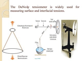 The DuNoüy tensiometer is widely used for
measuring surface and interfacial tensions.
 