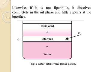 Likewise, if it is too lipophilic, it dissolves
completely in the oil phase and little appears at the
interface.
Fig: a water–oil interface (lower panel).
 