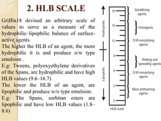 2. HLB SCALE
Griffin18 devised an arbitrary scale of
values to serve as a measure of the
hydrophilic–lipophilic balance of surface-
active agents.
The higher the HLB of an agent, the more
hydrophilic it is and produce o/w type
emulsion .
E.g: Tweens, polyoxyethylene derivatives
of the Spans, are hydrophilic and have high
HLB values (9.6–16.7)
The lower the HLB of an agent, are
lipophilic and produce w/o type emulsion.
E.g: The Spans, sorbitan esters are
lipophilic and have low HLB values (1.8–
8.6)
).
 