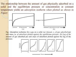 The relationship between the amount of gas physically adsorbed on a
solid and the equilibrium pressure or concentration at constant
temperature yields an adsorption isotherm when plotted as shown in
Figure
Fig: Adsorption isotherms for a gas on a solid. (a) Amount, x, of gas adsorbed per
unit mass, m, of adsorbent plotted against the equilibrium pressure. (b) Log of the
amount of gas adsorbed per unit mass of adsorbent plotted against the log of the
pressure.
 