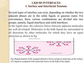 LIQUID INTERFACES
1. Surface and Interfacial Tensions
.
Fig: Representation of the unequal attractive forces acting on molecules at the surface
of a liquid as compared with molecular forces in the bulk of the liquid.
Several types of interface can exist, depending on whether the two
adjacent phases are in the solid, liquid, or gaseous state). For
convenience, these various combinations are divided into two
groups, namely, liquid interfaces and solid interfaces.
In the liquid state, the cohesive forces between adjacent molecules
are well developed. Molecules in the bulk liquid are surrounded in
all directions by other molecules for which they have an equal
attraction as shown in fig
 