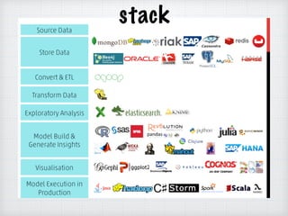 stack
 