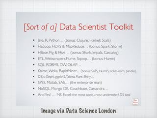Image via Data Science London
 