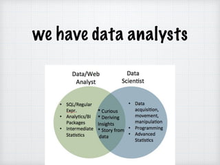 we have data analysts
 