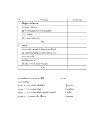 ที่
ข้อประเมิน
2. ด้านคุณธรรมจริยธรรม
2.1 มีความรับผิดชอบ
2.2 ขยันอดทนรับผิดชอบในการปฏิบัติงาน
2.3 ตรงต่อเวลา
2.4 ความสะอาดเรียบร้อย
รวม
3. ผลงาน
3.1 ผลงานมีความถูกต้องตามลักษณะและทันสมัย
3.2 แสดงความคิดริเริ่มในการออกแบบและตกแต่ง
3.3 ความประณีต
3.4 มีความสวยงาม
3.5 มีประโยชน์และนาไปใช้ได้คุ้มค่า
รวม

ระดับคะแนน

คะแนนเต็ม 45 คะแนน คะแนนที่ได้ .....................................คะแนน
เกณฑ์การตัดสิน
คะแนน 36 -45 คะแนนหมายถึง ดีเยี่ยม
ผู้ประเมิน
คะแนน 31 -35 คะแนนหมายถึง ดี
( ) ครูผู้สอน
คะแนน 23 -30 คะแนนหมายถึง ผ่านเกณฑ์การประเมิน
( ) เพื่อน
คะแนน 0 -22 คะแนนหมายถึง ปรับปรุง
( ) ตนเอง

 
