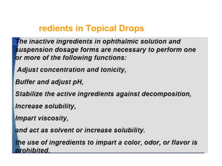 redients in Topical Drops
 