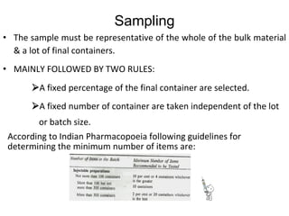 Sampling
• The sample must be representative of the whole of the bulk material
& a lot of final containers.
• MAINLY FOLLOWED BY TWO RULES:
A fixed percentage of the final container are selected.
A fixed number of container are taken independent of the lot
or batch size.
According to Indian Pharmacopoeia following guidelines for
determining the minimum number of items are:
 