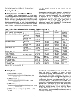 Assessment of Dairy Marketing in Assosa District, Ethiopia | PDF ...