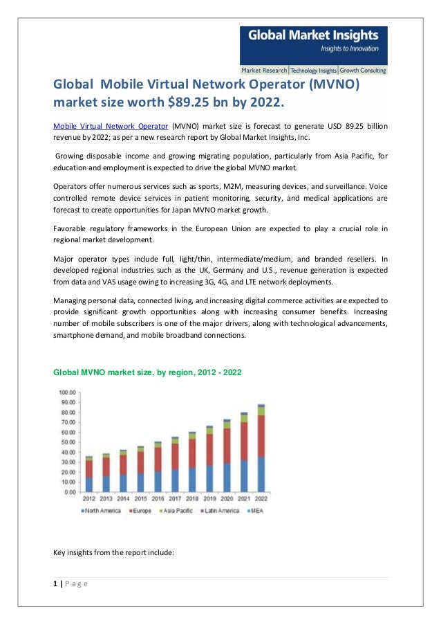 Global Mobile Virtual Network Operator ( MVNO) market size worth $89.25