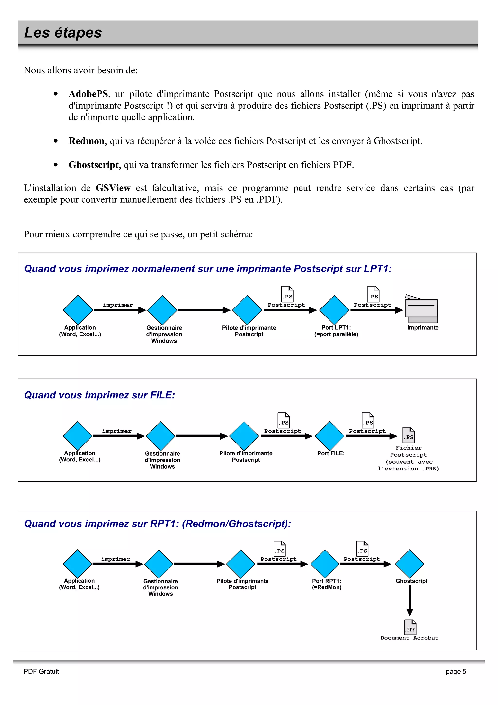 ,
A
• % &% # $ 5
G # & , &
#
• ' % # & ( &-
• () % #
2 (&* # %
' ,
' # %
imprimer
! "#
$ %
Postscript Postscript
.PS .PS
imprimer
& ! #
Postscript Postscript
.PS .PS
Fichier
Postscript
(souvent avec
l'extension .PRN)
.PS
! "! #$% &
imprimer
"#
$
Postscript Postscript
.PS .PS
'
Document Acrobat
.PDF
 