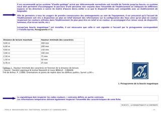 Il est recommandé qu’un système “d'audio guidage“ activé par télécommande normalisée soit installé de l’entrée jusqu’au bassin, ce système
                vocal doit permettre d’accompagner le parcours d’une personne non-voyante dans l’ensemble de l’établissement en indiquant les di érents
                espaces et les directions à suivre (le maître d’œuvre devra veiller à ce que le dispositif retenu soit compatible avec un établissement de
                baignade).

                Aﬁn de permettre à tous les usagers de prendre connaissance des aménagements au sein de l’équipement, il est préconisé qu’à l’accueil de
                l’établissement soit mis à disposition un plan en relief donnant des informations sur la conﬁguration des lieux ainsi qu’un plan en couleur
                respectant les couleurs utilisées dans l'établissement (le plan peut être en relief et en couleur, et accompagné d’un retour vocal, de dispositifs
                lumineux, d’un écran tactile, etc.).

                                                  *
                Lorsqu’une boucle magnétique 2 est installée, il est nécessaire que celle-ci soit signalée à l'accueil par le pictogramme correspondant
                (=l’oreille barrée, Pictogramme n°1).




Distance de lecture maximale              Hauteur minimale des caractères
9,00 m                                    300 mm
6,00 m                                    200 mm
4,60 m                                    150 mm
3,00 m                                    100 mm
2,30 m                                    75 mm
1,50 m                                    50 mm
0,76 m                                    25 mm

Tableau 1 : Hauteur minimale des caractères en fonction de la distance de lecture.
« Source : Société Logistique & Institut Nazareth et Louis BRAILLE – CANADA
Tiré de Arthur, P. (1988). Orientations et points de repère dans les édiﬁces publics, Survol. p.84 ».




                                                                                                                        1. Pictogramme de la boucle magnétique




                La signalétique doit respecter les codes couleurs / contraste déﬁnis en partie contraste.
                Les informations temporaires doivent également respecter l’ensemble des caractéristiques de cette ﬁche.

                                                                                                                            FICHE N°1 – LA SIGNALÉTIQUE ET LE CONTRASTE


- POLE RESSOURCES NATIONAL SPORT ET HANDICAPS -                                                                                                                 -7-
 