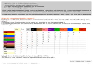 –   100 lux en tout point des circulations intérieures horizontales ;
–   150 lux en tout point de chaque escalier et équipement mobile ;
–   50 lux en tout point des circulations piétonnes des parcs de stationnement ;
–   20 lux en tout autre point des parcs de stationnement.

Lorsque la durée de fonctionnement d'un système d'éclairage est temporisée, l'extinction doit être progressive. Dans le cas d'un fonctionnement par détection de
présence, la détection doit couvrir l'ensemble de l'espace concerné et deux zones de détection successives doivent obligatoirement se chevaucher.

La mise en oeuvre des points lumineux doit éviter tout e et d'éblouissement direct des usagers en position " debout " comme " assis " ou de reﬂet sur la signalétique.


Mesure des contrastes en luminance (tableau 2) :
Pour les murs, le sol et les portes, il est recommandé que le contraste entre les couleurs de deux surfaces adjacentes soit d'au moins 70% (chi res en rouge dans le
tableau 2).
Il est conseillé d’utiliser les couleurs à indice élevé de réﬂexion de la lumière pour les murs et les plafonds (tableau 3).
Il est également nécessaire d’opter pour du mobilier et des objets décoratifs dont les couleurs contrastent avec les couleurs de l’environnement (ex : fauteuils foncés
contre un mur pâle).


                         Beige      Blanc       Gris     Noir      Brun       Rose       Violet      Vert    Orange         Bleu       Jaune       Rouge

    Rouge                78         84          32       38        7          57         28          24      62             13         82          0
    Jaune                14         16          73       89        80         25         75          76      52             79         0
    Bleu                 75         82          21       47        7          50         17          12      56             0
    Orange               44         60          44       76        59         12         47          50      0
    Vert                 72         80          11       53        18         43         6           0
    Violet               70         79          5        56        22         40         0
    Rose                 51         65          37       73        53         0
    Brun                 77         84          26       43        0
    Noir                 87         91          58       0
    Gris                 69         78          0
    Blanc                28         0
    Beige                0

Tableau 2. « Source : Société Logistique & Institut Nazareth et Louis BRAILLE – CANADA
Tirés de Arthur, P. (1988). Orientations et points de repère dans les édiﬁces publics, Survol. p.84 ».


                                                                                                                                 FICHE N°1 – LA SIGNALÉTIQUE ET LE CONTRASTE

- POLE RESSOURCES NATIONAL SPORT ET HANDICAPS -                                                                                                                      -9-
 