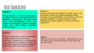 Uso Educativo
EQUIPO 1
Otorga derechos a todos los participantes,
que basa su éxito en la actividad colectiva de
reflexión y comunicación . Una wiki ofrece
entre otras herramientas: foros, chat,
objetos de aprendizaje, lecciones, glosarios,
tareas, etc. para realizar actividades
didácticas online.
EQUIPO 3.
El uso de wikis puede ser extendido en el aula virtual, a una
herramienta a través de la cual los estudiantes pueden
interactuar por otros estudiantes o sus docentes, de tal forma
que logren establecer en periodo de tiempos cortos,
relaciones que ayuden a generar un clima de confianza y
cooperación.
EQUIPO 2
Si la enciclopedia abarca todo el conocimiento
y nadie es capaz de concentrar dicho
conocimiento, hagámoslo entre todos para que
esté a disposición de cualquiera sin ningún tipo
de limitación. Bajo esta premisa pedagógica se
desarrollanlos wiki en el campo educativo.
Equipo 4
Mejorar los centros para que participen colaborativamente todos
los miembros de la comunidad educativa para ello nada mejor
que usar una wiki
 