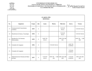 UNIVERSIDAD CENTROAMERICANA
FACULTAD DE CIENCIA TECNOLOGÍA Y AMBIENTE
INGENIERÍA EN SISTEMAS Y TECNOLOGÍA DE LA INFORMACIÓN
I CUATRIMESTRE 2016
No. Asignatura Grupo Año Lunes Martes Miércoles Jueves Viernes
17
Construcción del Conocimiento
Científico
0193 4
7:25-8:45
AULA
7:25-8:45 AULA
18 Filosofía de la Ciencia y Tecnología 0194 4
7:25-8:45
AULA
7:25-8:45 AULA
19
Introducción a los Sistemas
Multimediales
0195 4
6:00-7:20
AULA
6:00-7:20 LAB
SG1
6:00-7:20 LAB
SG2
20 Conceptos de Lenguajes 0196 4 7:25-8:45 AULA
6:00-7:20
LAB SG2
21 Conceptos de Lenguajes 4
7:25-8:45
LAB SG1
22
Administración de Sistemas de Bases
de Datos
0197 4
7:25-8:45
AULA
6:00-7:20 LAB
SG1
6:00-7:20 LAB-
SG2
7:25-8:45
LAB SG2
6:00-7:20 LAB
SG1
CUARTO AÑO
SISTEMAS
 