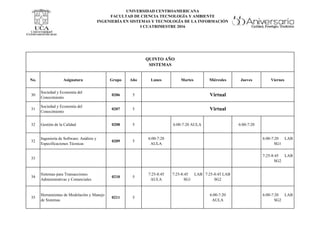 UNIVERSIDAD CENTROAMERICANA
FACULTAD DE CIENCIA TECNOLOGÍA Y AMBIENTE
INGENIERÍA EN SISTEMAS Y TECNOLOGÍA DE LA INFORMACIÓN
I CUATRIMESTRE 2016
No. Asignatura Grupo Año Lunes Martes Miércoles Jueves Viernes
30
Sociedad y Economía del
Conocimiento
0206 5
31
Sociedad y Economía del
Conocimiento
0207 5
32 Gestión de la Calidad 0208 5 6:00-7:20 AULA 6:00-7:20
32
Ingeniería de Software: Análisis y
Especificaciones Técnicas
0209 5
6:00-7:20
AULA
6:00-7:20 LAB
SG1
33
7:25-8:45 LAB
SG2
34
Sistemas para Transacciones
Administrativas y Comerciales
0210 5
7:25-8:45
AULA
7:25-8:45 LAB
SG1
7:25-8:45 LAB
SG2
35
Herramientas de Modelación y Manejo
de Sistemas
0211 5
6:00-7:20
AULA
6:00-7:20 LAB
SG2
Virtual
Virtual
QUINTO AÑO
SISTEMAS
 
