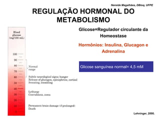 Nereide Magalhães, DBioq, UFPE

REGULAÇÃO HORMONAL DO
     METABOLISMO
         Glicose=Regulador circulante da
                  Homeostase

         Hormônios: Insulina, Glucagon e
                  Adrenalina


         Glicose sanguínea normal= 4,5 mM




                                        Lehninger, 2000.
 