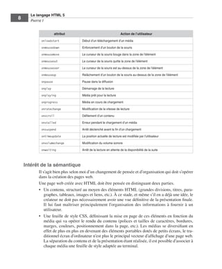 Le langage HTML 5
          8        Partie I


                                       attribut                                      Action de l’utilisateur

                             onloadstart              Début d’un téléchargement d’un média

                             onmousedown              Enfoncement d’un bouton de la souris

                             onmousemove              Le curseur de la souris bouge dans la zone de l’élément

                             onmouseout               Le curseur de la souris quitte la zone de l’élément

                             onmouseover              Le curseur de la souris est au-dessus de la zone de l’élément

                             onmouseup                Relâchement d’un bouton de la souris au-dessus de la zone de l’élément

                             onpause                  Pause dans la diffusion

                             onplay                   Démarrage de la lecture

                             onplaying                Média prêt pour la lecture

                             onprogress               Média en cours de chargement

                             onratechange             Modification de la vitesse de lecture

                             onscroll                 Défilement d’un contenu

                             onstalled                Erreur pendant le chargement d’un média

                             onsuspend                Arrêt déclenché avant la fin d’un chargement

                             ontimeupdate             La position actuelle de lecture est modifiée par l’utilisateur

                             onvolumechange           Modification du volume sonore

                             onwaiting                Arrêt de la lecture en attente de la disponibilité de la suite



              Intérêt de la sémantique
                            Il s’agit bien plus selon moi d’un changement de pensée et d’organisation qui doit s’opérer
                            dans la création des pages web. 
                            Une page web créée avec HTML doit être pensée en distinguant deux parties. 
                            •	 Un contenu, structuré au moyen des éléments HTML (grandes divisions, titres, para-
                                graphes, tableaux, images et liens, etc.). À ce stade, et même s’il en a déjà une idée, le
                                créateur ne doit pas nécessairement avoir une vue définitive de la présentation finale. 
                                Il lui faut maîtriser principalement l’organisation des informations à fournir à un
                                utilisateur. 
                            •	 Une feuille de style CSS, définissant la mise en page de ces éléments en fonction du
                                média qui va opérer le rendu du contenu (polices et tailles de caractères, bordures,
                                marges, couleurs, positionnement dans la page, etc.). Les médias se diversifiant en
                                effet de plus en plus en devenant des éléments portables dotés de petits écrans, le tra-
                                ditionnel écran d’ordinateur n’est plus le principal vecteur d’affichage d’une page web. 
                                La séparation du contenu et de la présentation étant réalisée, il est possible d’associer à
                                chaque média une feuille de style adaptée au terminal. 




Engels_HTML5etCSS3.indb 8                                                                                                      13/03/12 14:48
 