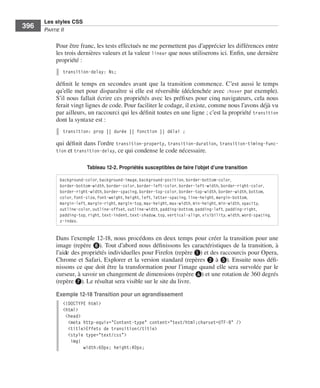 Les styles CSS
        396        Partie﻿ii


                         Pour .être .franc, .les .tests .effectués .ne .me .permettent .pas .d’apprécier .les .différences .entre .
                         les .trois .dernières .valeurs .et .la .valeur .linear .que .nous .utiliserons .ici . .Enfin, .une .dernière .
                         propriété : .
                               transition-delay: Ns;

                         définit . le . temps . en . secondes . avant . que . la . transition . commence . . C’est . aussi . le . temps .
                         qu’elle .met .pour .disparaître .si .elle .est .réversible .(déclenchée .avec . :hover .par .exemple) . .
                         S’il .nous .fallait .écrire .ces .propriétés .avec .les .préfixes .pour .cinq .navigateurs, .cela .nous .
                         ferait .vingt .lignes .de .code . .Pour .faciliter .le .codage, .il .existe, .comme .nous .l’avons .déjà .vu .
                         par .ailleurs, .un .raccourci .qui .les .définit .toutes .en .une .ligne ; .c’est .la .propriété .transition .
                         dont .la .syntaxe .est : .
                               transition: prop || durée || fonction || délai ;

                         qui .définit .dans .l’ordre . transition-property, . transition-duration, . transition-timing-func-
                         tion .et .transition-delay, .ce .qui .condense .le .code .nécessaire . .

                                          Tableau 12-2. Propriétés susceptibles de faire l’objet d’une transition

                              background-color, background-image, background-position, border-bottom-color,
                              border-bottom-width, border-color, border-left-color, border-left-width, border-right-color,
                              border-right-width, border-spacing, border-top-color, border-top-width, border-width, bottom,
                              color, font-size, font-weight, height, left, letter-spacing, line-height, margin-bottom,
                              margin-left, margin-right, margin-top, max-height, max-width, min-height, min-width, opacity,
                              outline-color, outline-offset, outline-width, padding-bottom, padding-left, padding-right,
                              padding-top, right, text-indent, text-shadow, top, vertical-align, visibility, width, word-spacing,
                              z-index.


                         Dans .l’exemple 12-18, .nous .procédons .en .deux .temps .pour .créer .la .transition .pour .une .
                         image .(repère ❽) . .Tout .d’abord .nous .définissons .les .caractéristiques .de .la .transition, .à .
                         l’aide .des .propriétés .individuelles .pour .Firefox .(repère ❶) .et .des .raccourcis .pour .Opera, .
                         Chrome .et .Safari, .Explorer .et .la .version .standard .(repères ❷ .à .❺) . .Ensuite .nous .défi-
                         nissons .ce .que .doit .être .la .transformation .pour .l’image .quand .elle .sera .survolée .par .le .
                         curseur, .à .savoir .un .changement .de .dimensions .(repère ❻) .et .une .rotation .de .360 degrés .
                         (repère ❼) . .Le .résultat .sera .visible .sur .le .site .du .livre . .

                         Exemple 12-18 Transition pour un agrandissement
                               <!DOCTYPE html>
                               <html>
                                <head>
                                 <meta http-equiv="Content-type" content="text/html;charset=UTF-8" />
                                 <title>Effets de transition</title>
                                 <style type="text/css">
                                  img{
                                       width:60px; height:40px;




Engels_HTML5etCSS3.indb 396                                                                                                                 13/03/12 14:49
 