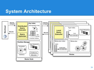 System Architecture
34
 