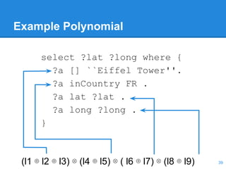 Example Polynomial
select ?lat ?long where {
?a [] ``Eiffel Tower''.
?a inCountry FR .
?a lat ?lat .
?a long ?long .
}
(l1 ⊕ l2 ⊕ l3) ⊗ (l4 ⊕ l5) ⊗ ( l6 ⊕ l7) ⊗ (l8 ⊕ l9) 39
 