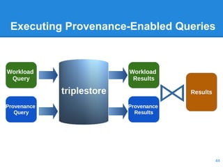 Executing Provenance-Enabled Queries
44
 