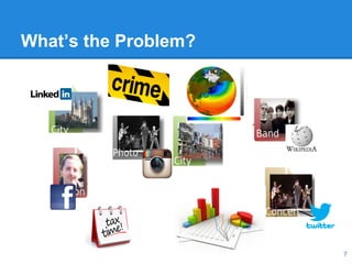 What’s the Problem?
7
 