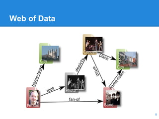 Web of Data
8
 