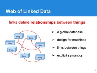 Web of Linked Data
9
thing
thing
thing
thing
thing
thing
thing
links define relationships between things
➢ a global database
➢ design for machines
➢ links between things
➢ explicit semantics
 