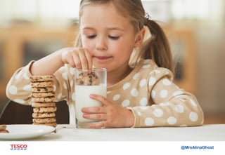 @MrsAlinaGhost
Know your Business Objective
 