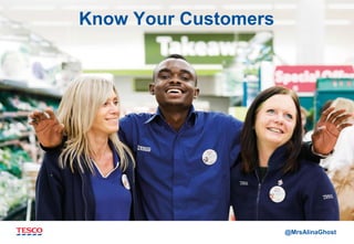 @MrsAlinaGhost
Know Your Customers
 