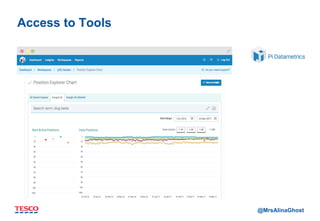 @MrsAlinaGhost
Access to Tools
 