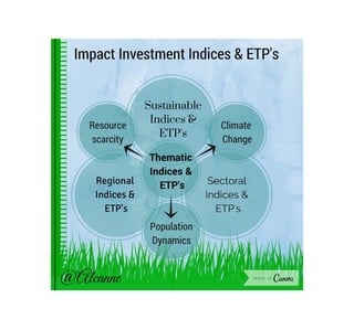 Impact Indices & ETF's VISUAL 
