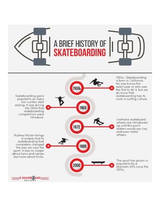 A Brief History Of Skateboarding 