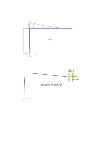 DMF
DEFLEXIÓN VERTICAL "C"
 