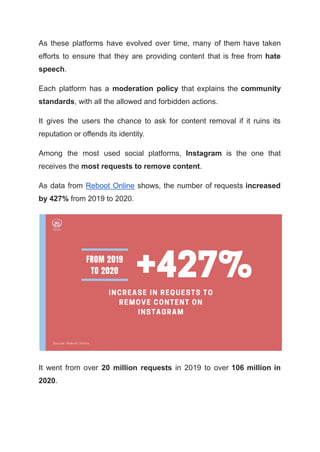 As these platforms have evolved over time, many of them have taken
efforts to ensure that they are providing content that is free from hate
speech.
Each platform has a moderation policy that explains the community
standards, with all the allowed and forbidden actions.
It gives the users the chance to ask for content removal if it ruins its
reputation or offends its identity.
Among the most used social platforms, Instagram is the one that
receives the most requests to remove content.
As data from Reboot Online shows, the number of requests increased
by 427% from 2019 to 2020.
It went from over 20 million requests in 2019 to over 106 million in
2020.
 