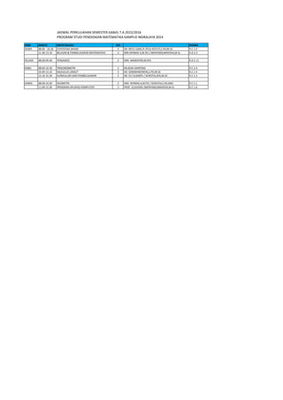 JADWAL PERKULIAHAN SEMESTER GANJIL T.A 2015/2016
PROGRAM STUDI PENDIDIKAN MATEMATIKA KAMPUS INDRALAYA 2014
HARI WAKTU MATA KULIAH SKS RUANG
SENIN 08.00 - 10.30 STATISTIKA DASAR 3 DR. RATU ILMA,IP /PUJI ASTUTI,S.PD,M.SC R.C 1.4
11.30-13.10 BELAJAR & PEMBELAJARAN MATEMATIKA 3 DRA.NYIMAS A,M.PD / MERYANSUMAYEKA,M.Sc R.D 2.5
SELASA 08.00-09.40 PENJASKES 2 DRA. MARSIYEM,M.KES R.D 2.11
RABU 08.00-10.30 TRIGONOMETRI 3 DR.BUDI SANTOSO R.C 2.4
10.40-13.10 KALKULUS LANJUT 3 DR. SOMAKIM/WENI,S.PD,M.SC R.C 1.4
13.10-15.30 KURIKULUM DAN PEMBELAJARAN 2 DR. ELY SUSANTI / SCRISTIA,SPD,M.SC R.C 1.3
KAMIS 08.00-10.30 GEOMETRI 3 DRA. NYIMAS A,M.PD / SCRISTIA,S.PD,MSC R.C 1.1
11.00-13.30 PROGRAM APLIKASI KOMPUTER 3 PROF. ZULKARDI /MERYANSUMAYEKA,M.Sc R.C 1.6
 