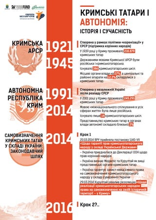 Інфографіка: Кримськотатарська автономія та права корінних народів
