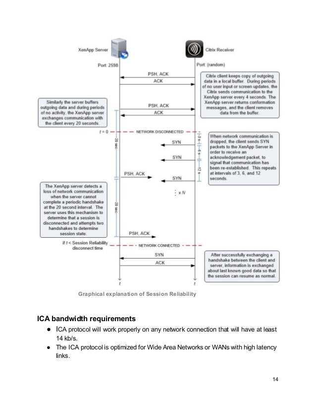 A REPORT ON CITRIX INDEPENDENT COMPUTING ARCHITECTURE (ICA) PROTOCOL