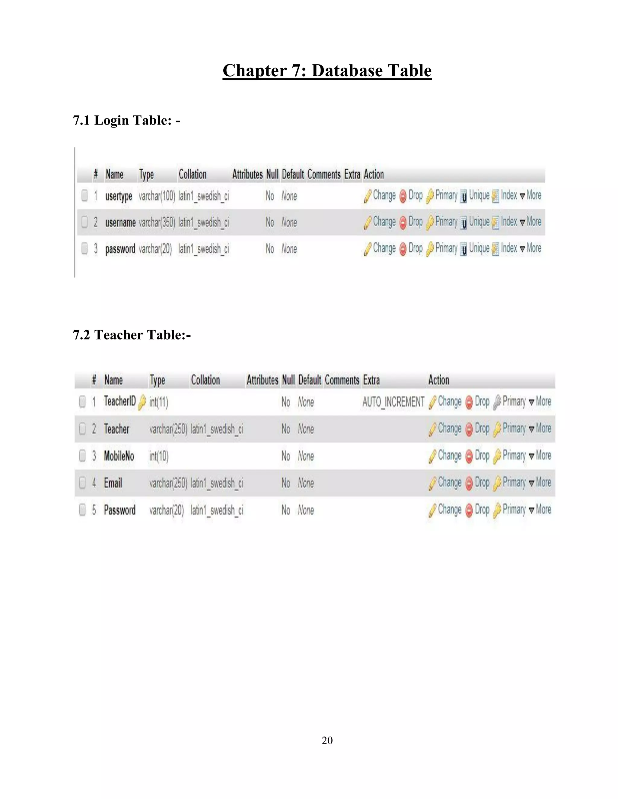20
Chapter 7: Database Table
7.1 Login Table: -
7.2 Teacher Table:-
 