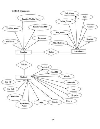 18
6.2 E-R Diagram:-
Teacher
Teacher ID
Teacher Name
Teacher Mobile No.
Attendance
Student
Teaches
Takes
TeacherEmail ID
Password
Std._Roll No.
Std_Name
Father_Name
Std_Status
Date
Course
Subject
Std ID
Std Roll
no.
Std name
Std Father
Name
DOB Gender
Course
Branch
year
Semester
Mobile
no.
Email ID
Password
 