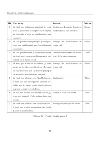 Chapitre 2. Etude pr´eliminaire
ID User story Feature Priorit´e
3 En tant que utilisateur principal, je veux
avoir la possibilit´e d’accepter ou de rejeter
les demandes d’acc`es en modiﬁcation `a ma
ressource.
Gestion des demandes d’acc`es en
modiﬁcation `a une ressource
Should
4 En tant que utilisateur principal, je veux par-
tager mes modiﬁcations avec les utilisateurs
secondaires.
Partage des modiﬁcations en
temps r´eel.
Should
5 En tant que utilisateur, je veux communiquer
par texte avec les autres utilisateurs qui tra-
vaillent sur le mˆeme projet
Communication entre les utilisa-
teurs de la mˆeme ressource
Could
6 En tant que utilisateur secondaire, je veux
savoir les derni`eres modiﬁcations eﬀectu´ees
sur une ressource par l’utilisateur principal
en temps r´eel sans actualiser ma page.
Partage des modiﬁcations en
temps r´eel.
Should
7 En tant que abonn´e avec RunMyProcess,
je veux que mes d´eveloppeurs puissent tra-
vailler sur le mˆeme projet simultan´ement
sans que la page web soit lente.
Performance Must
8 En tant que abonn´e avec RunMyProcess, je
veux une int´egrit´e d’information dans mes
projets.
Gestion d’acc`es concurrent Must
9 En tant que abonn´e avec RunMyProcess,
je veux une gestion automatique des droits
d’acc`es en modiﬁcation.
Passage automatique des droits. Must
Tableau 2.2 – Product backlog partie 2
11
 