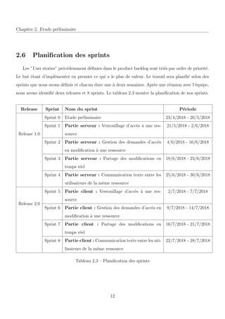 Chapitre 2. Etude pr´eliminaire
2.6 Planiﬁcation des sprints
Les ”User stories” pr´ec´edemment d´eﬁnies dans le product backlog sont tri´es par ordre de priorit´e.
Le but ´etant d’impl´ementer en premier ce qui a le plus de valeur. Le travail sera planiﬁ´e selon des
sprints que nous avons d´eﬁnis et chacun dure une `a deux semaines. Apr`es une r´eunion avec l’´equipe,
nous avons identiﬁ´e deux releases et 8 sprints. Le tableau 2.3 montre la planiﬁcation de nos sprints.
Release Sprint Nom du sprint P´eriode
Release 1.0
Sprint 0 Etude pr´eliminaire 23/4/2018 - 20/5/2018
Sprint 1 Partie serveur : Verrouillage d’acc`es `a une res-
source
21/5/2018 - 2/6/2018
Sprint 2 Partie serveur : Gestion des demandes d’acc`es
en modiﬁcation `a une ressource
4/6/2018 - 16/6/2018
Sprint 3 Partie serveur : Partage des modiﬁcations en
temps r´eel
18/6/2018 - 23/6/2018
Sprint 4 Partie serveur : Communication texte entre les
utilisateurs de la mˆeme ressource
25/6/2018 - 30/6/2018
Release 2.0
Sprint 5 Partie client : Verrouillage d’acc`es `a une res-
source
2/7/2018 - 7/7/2018
Sprint 6 Partie client : Gestion des demandes d’acc`es en
modiﬁcation `a une ressource
9/7/2018 - 14/7/2018
Sprint 7 Partie client : Partage des modiﬁcations en
temps r´eel
16/7/2018 - 21/7/2018
Sprint 8 Partie client : Communication texte entre les uti-
lisateurs de la mˆeme ressource
22/7/2018 - 28/7/2018
Tableau 2.3 – Planiﬁcation des sprints
12
 