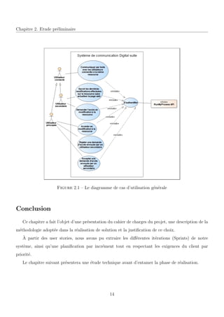 Chapitre 2. Etude pr´eliminaire
Figure 2.1 – Le diagramme de cas d’utilisation g´en´erale
Conclusion
Ce chapitre a fait l’objet d’une pr´esentation du cahier de charges du projet, une description de la
m´ethodologie adopt´ee dans la r´ealisation de solution et la justiﬁcation de ce choix.
`A partir des user stories, nous avons pu extraire les diﬀ´erentes it´erations (Sprints) de notre
syst`eme, ainsi qu’une planiﬁcation par incr´ement tout en respectant les exigences du client par
priorit´e.
Le chapitre suivant pr´esentera une ´etude technique avant d’entamer la phase de r´ealisation.
14
 