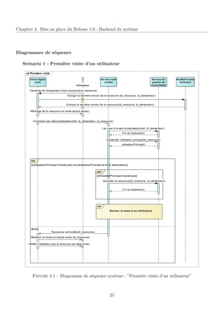 Chapitre 4. Mise en place du Release 1.0 : Backend du syst`eme
Diagrammes de s´equence
Sc´enario 1 : Premi`ere visite d’un utilisateur
Figure 4.1 – Diagramme de s´equence syst`eme : ”Premi`ere visite d’un utilisateur”
25
 